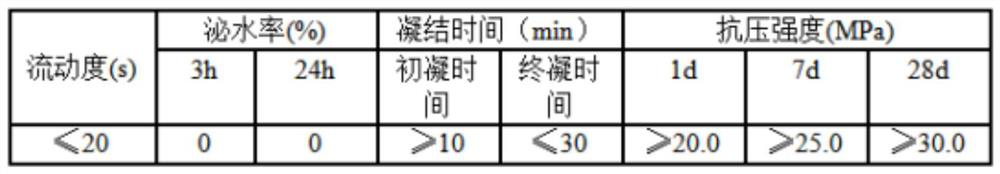 Composite grouting pile treatment process for deep road diseases