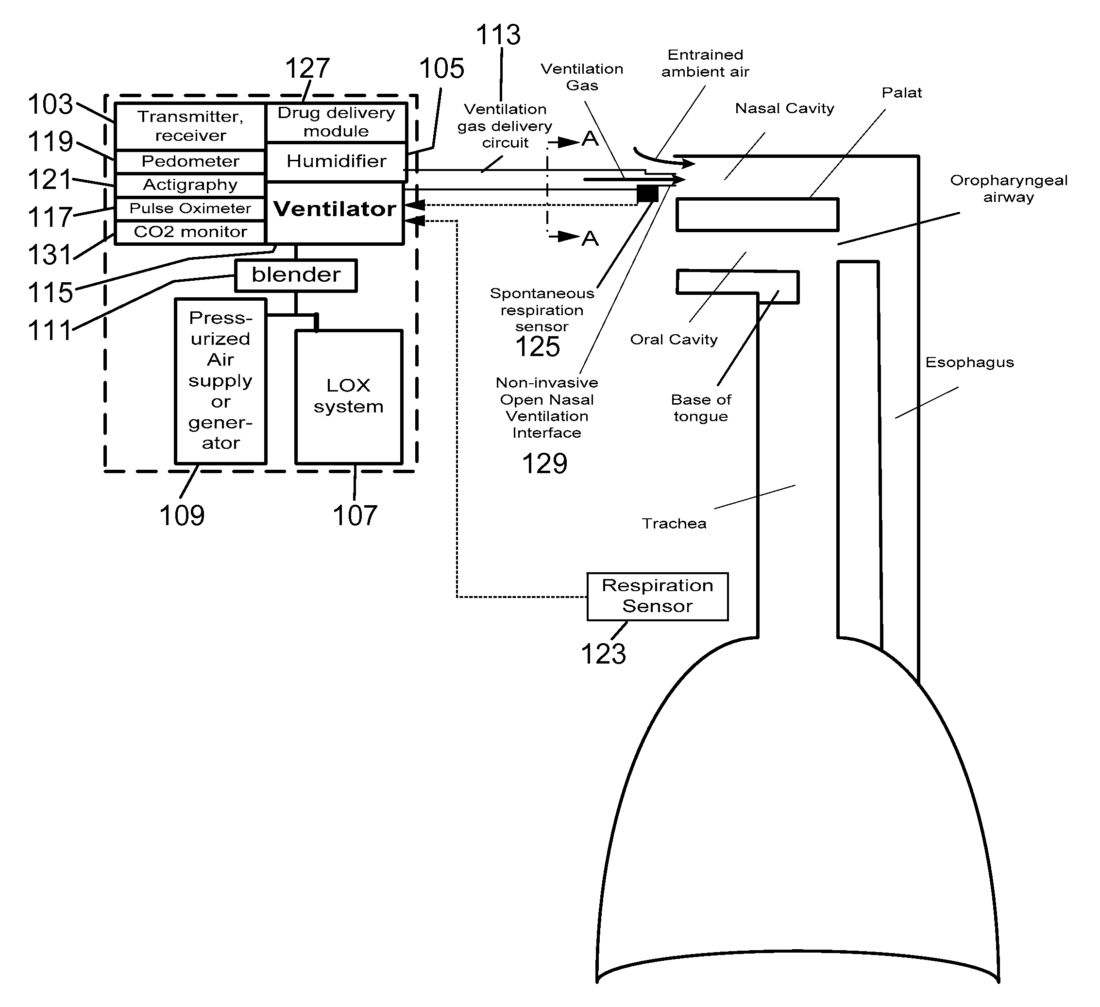 Methods, systems and devices using lox to provide ventilatory support