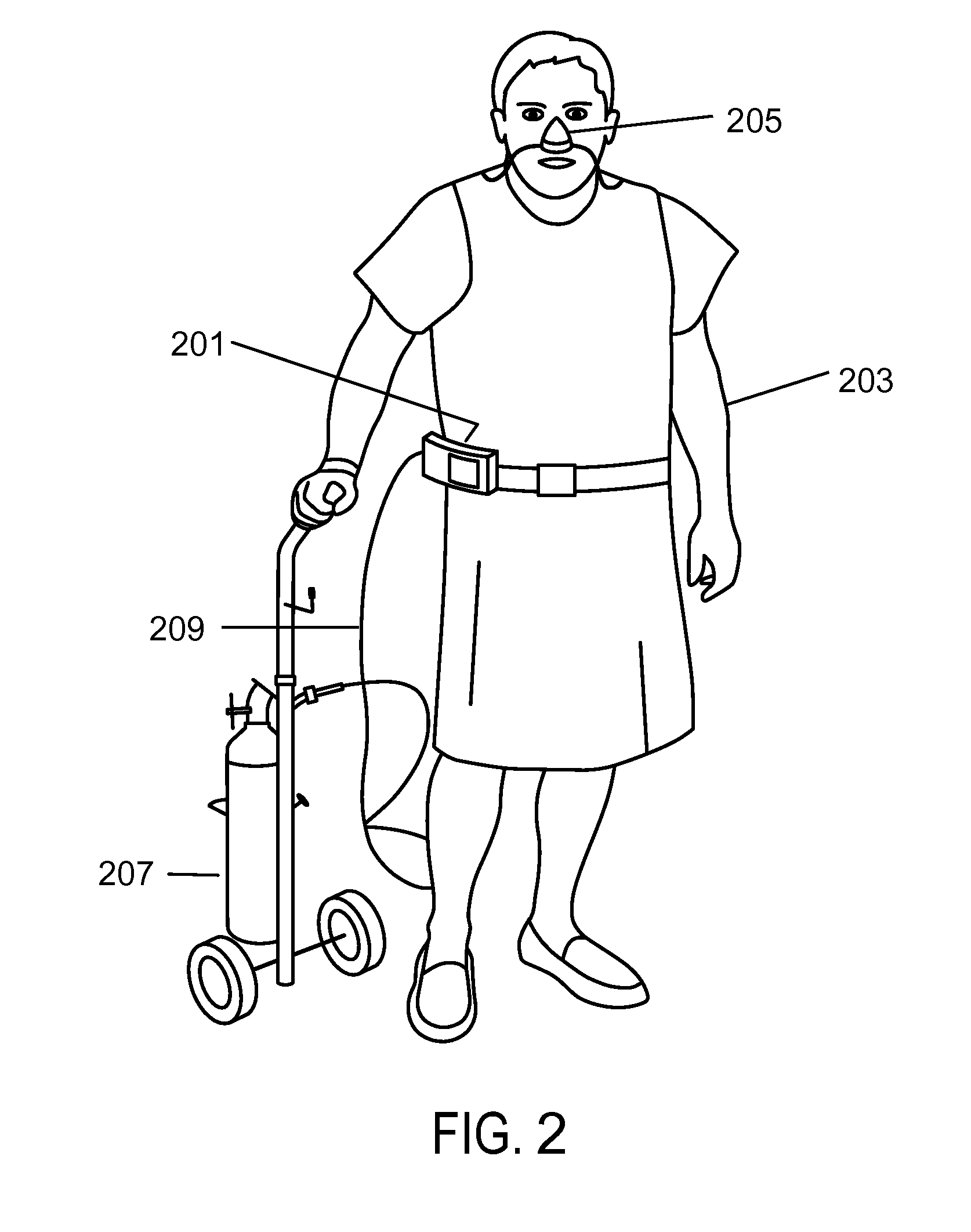 Methods, systems and devices using lox to provide ventilatory support