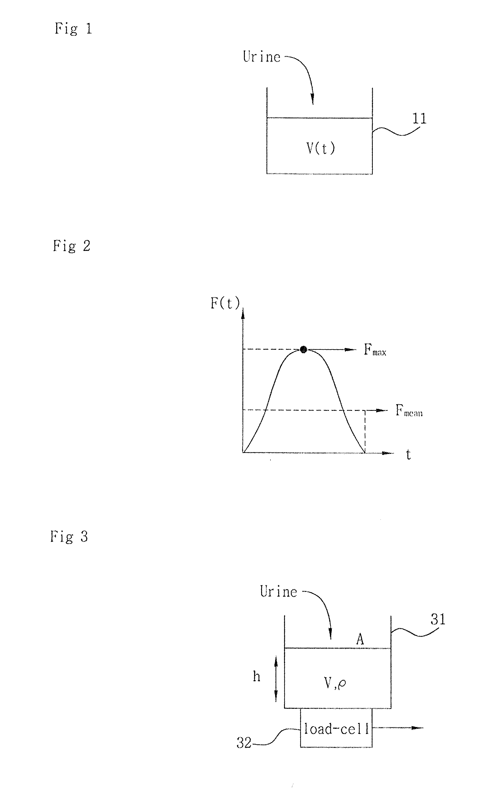 Uroflowmeter attachable to toilet