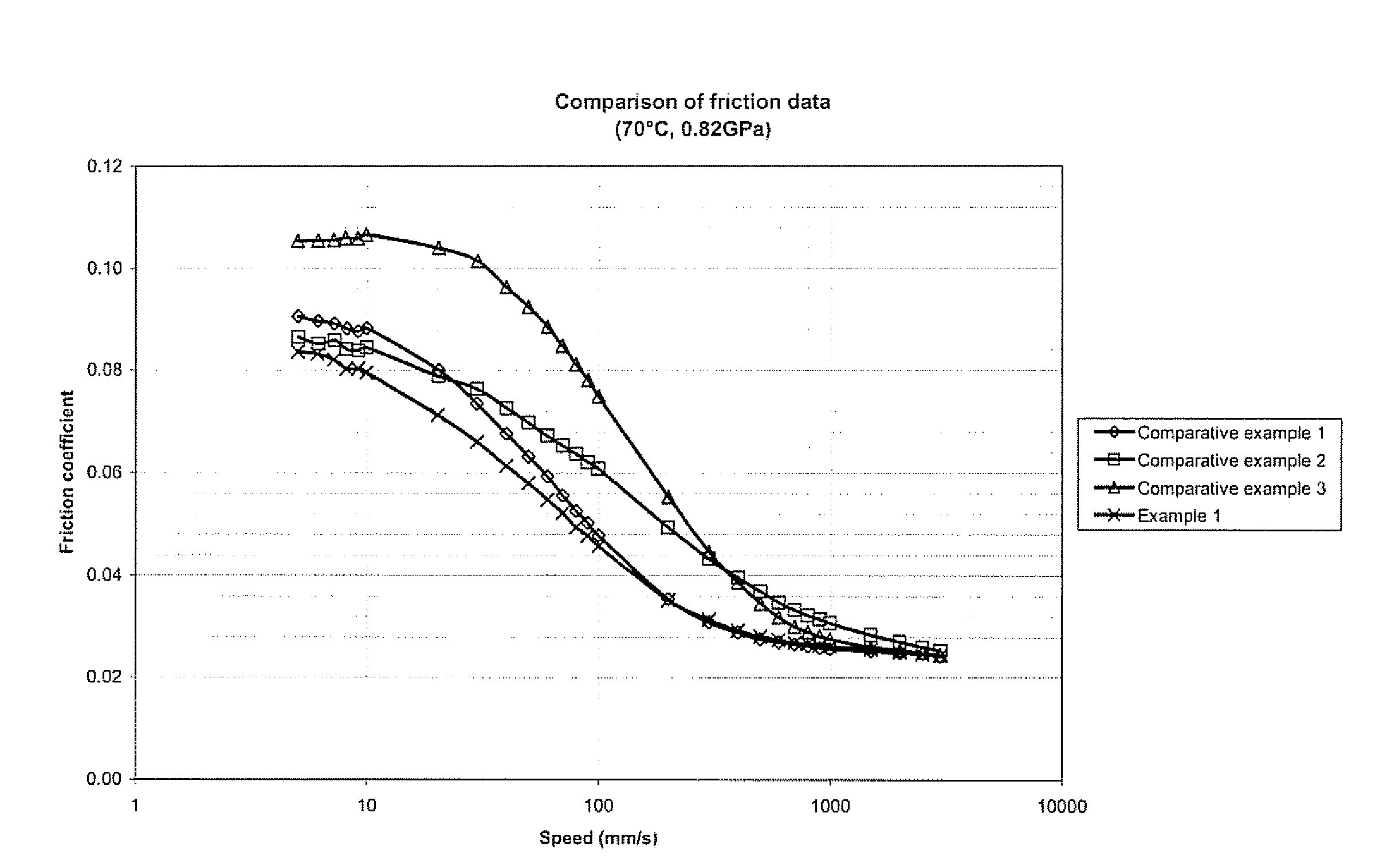 Lubricating oil composition