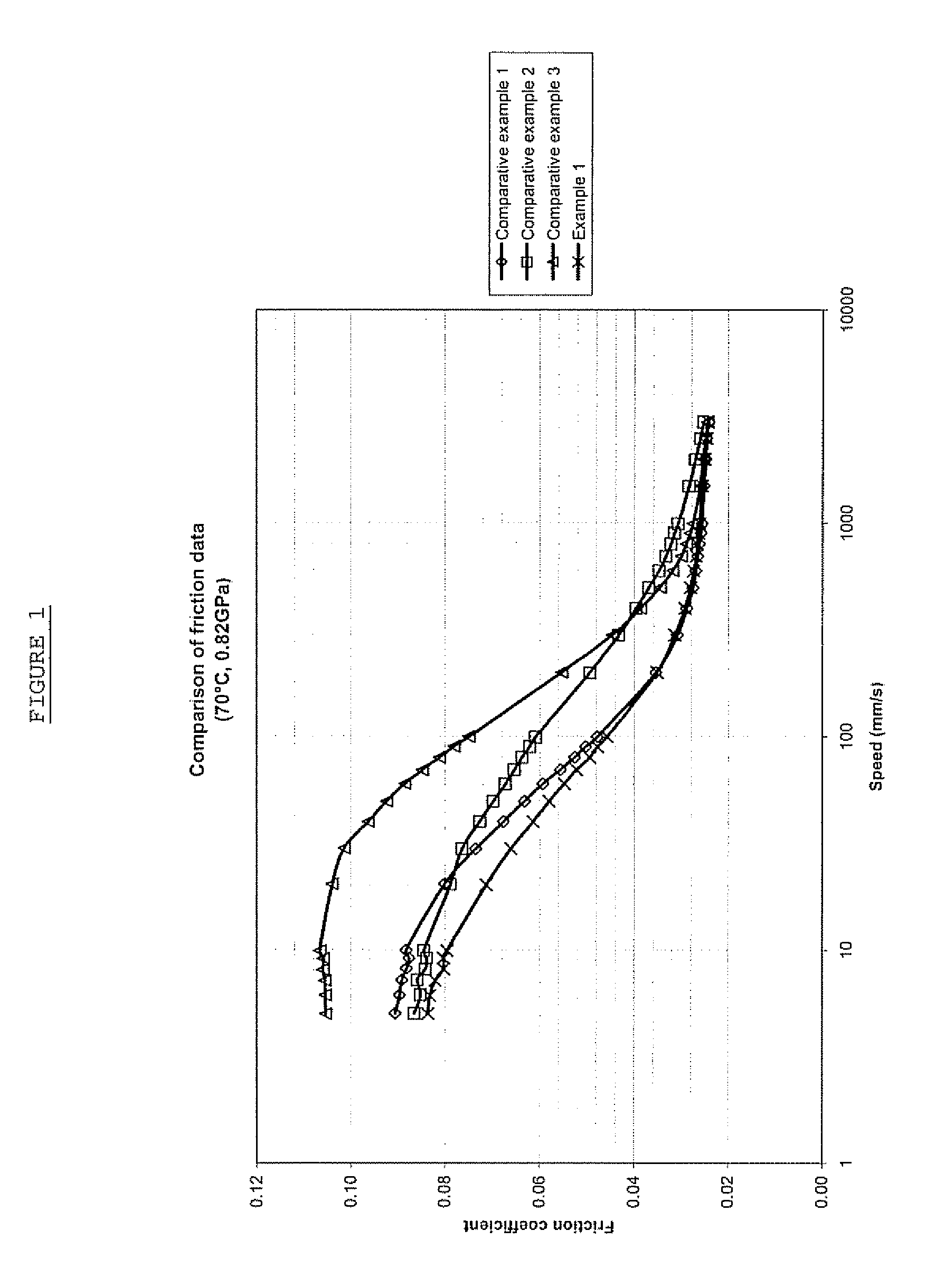 Lubricating oil composition