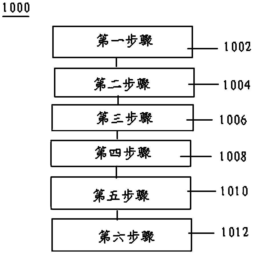 Sorting method and system of baddeleyite