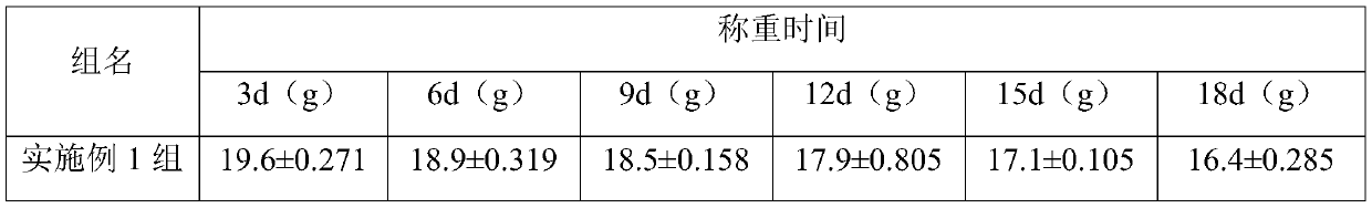 All-nutrition solid beverage for tumor patients and preparation method thereof