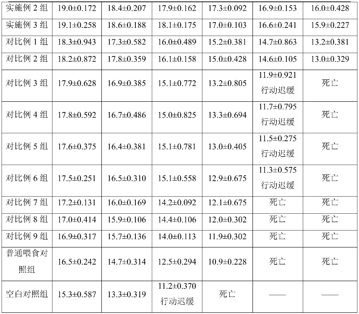 All-nutrition solid beverage for tumor patients and preparation method thereof