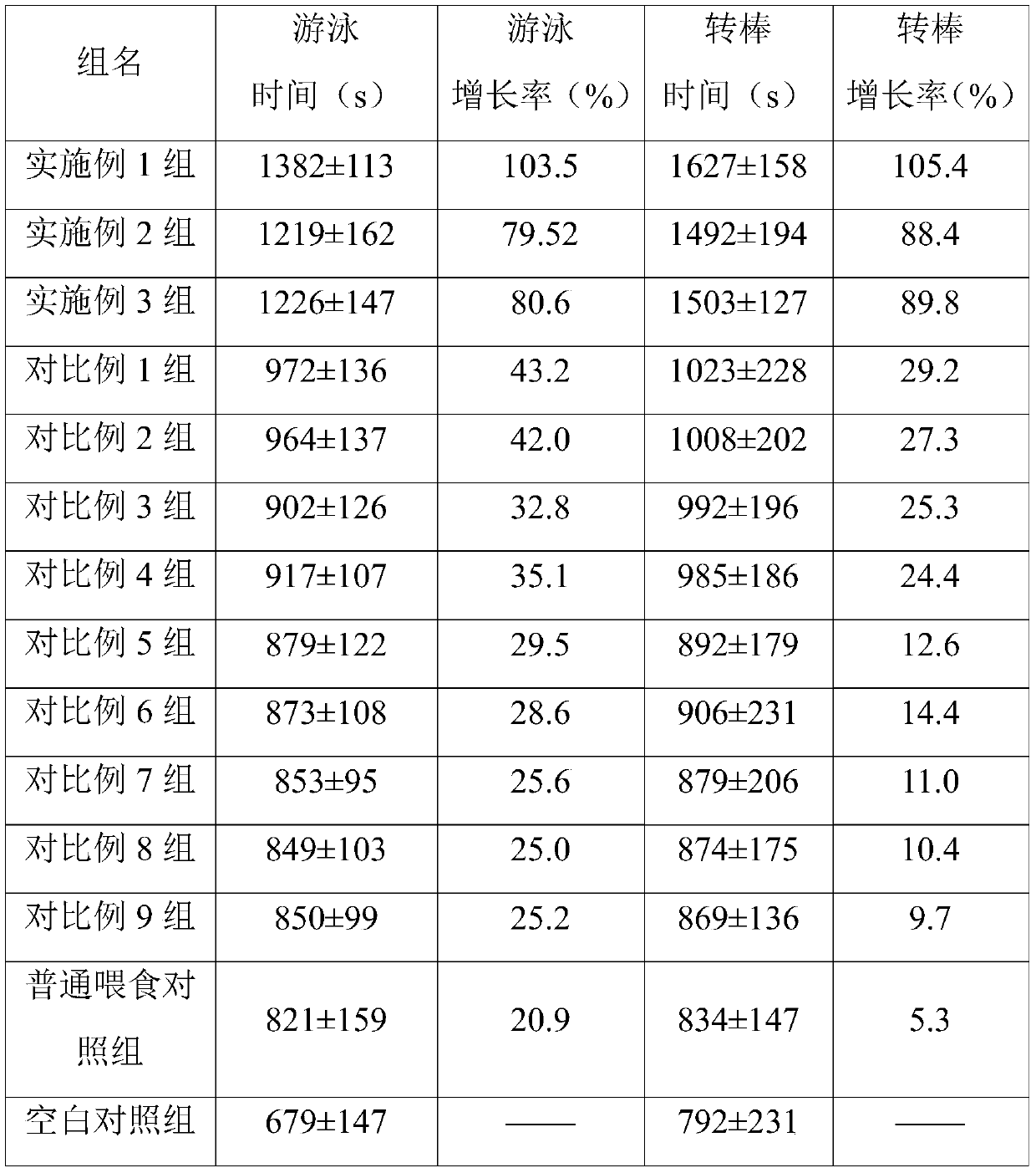 All-nutrition solid beverage for tumor patients and preparation method thereof