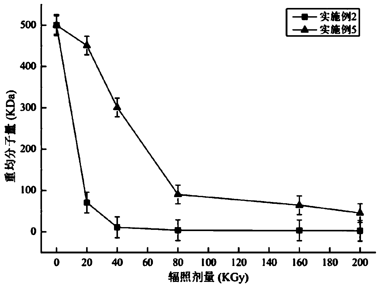 Preparing method of water-soluble ocean oligo-polysaccharides