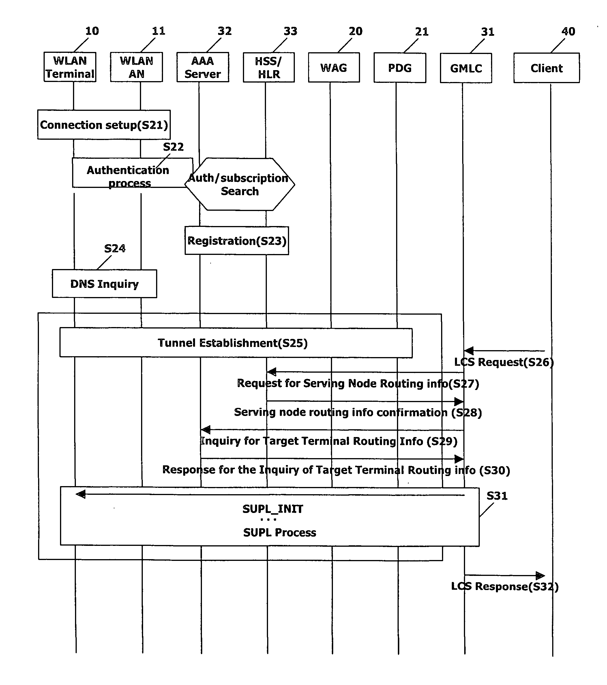 Terminal, system and method for providing location information service by interworking between WLAN and mobile communication network