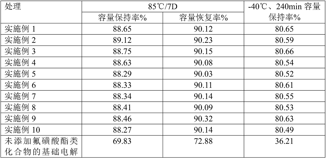 Application of fluorosulfonic acid ester compound in battery electrolyte