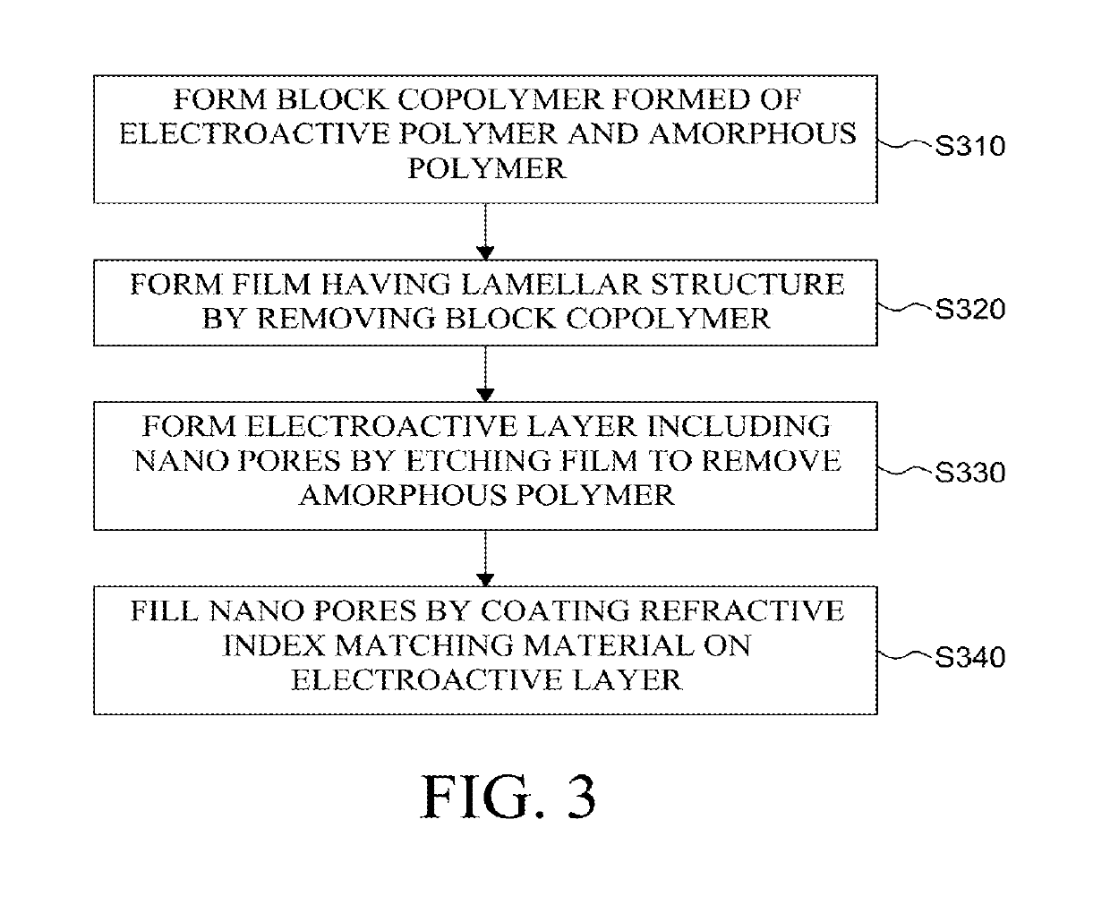 Contact sensitive device, display apparatus including the same and method of manufacturing the same