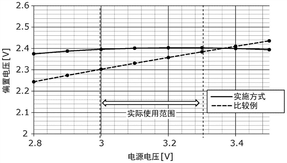 Bias circuit