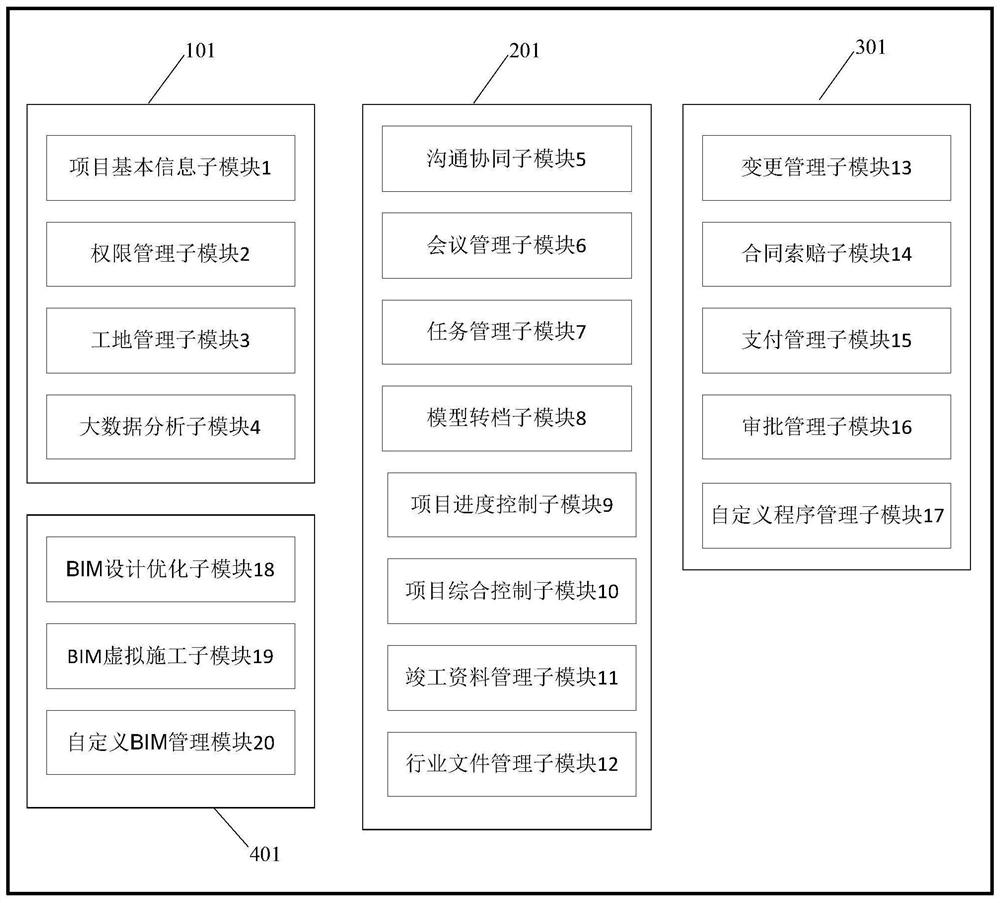 Building engineering project multi-organization coordination management cloud platform based on BIM technology