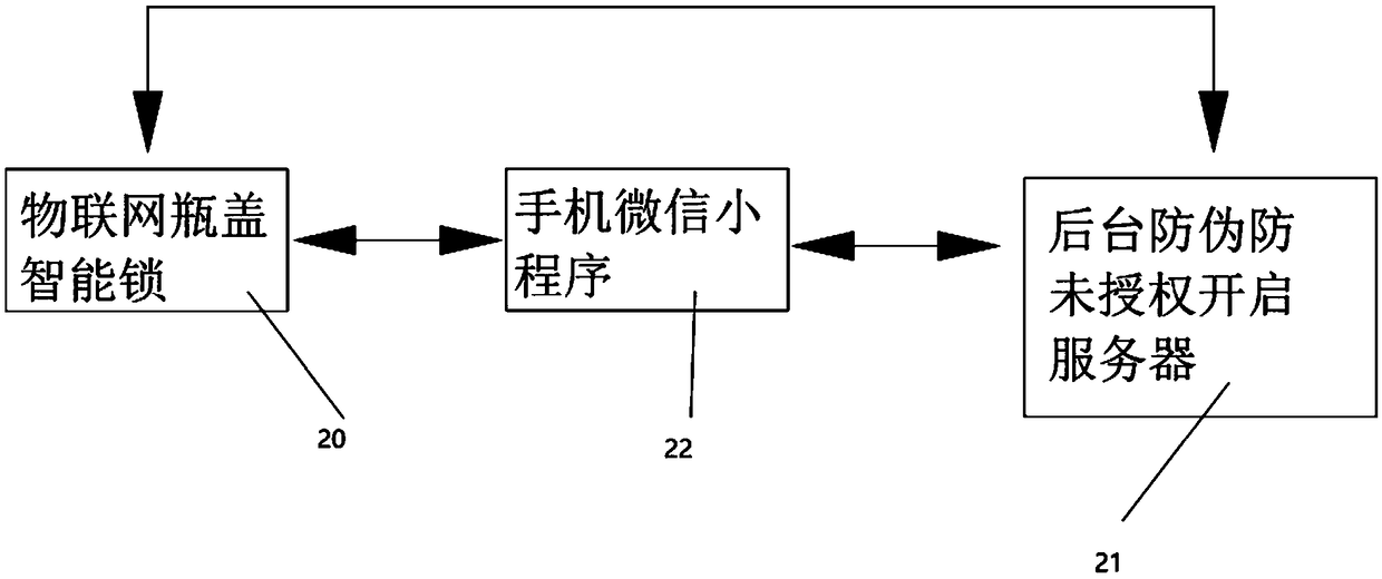 Intelligent lock of bottle cap with anti-fake and anti-unauthorized unlocking functions and unlocking method