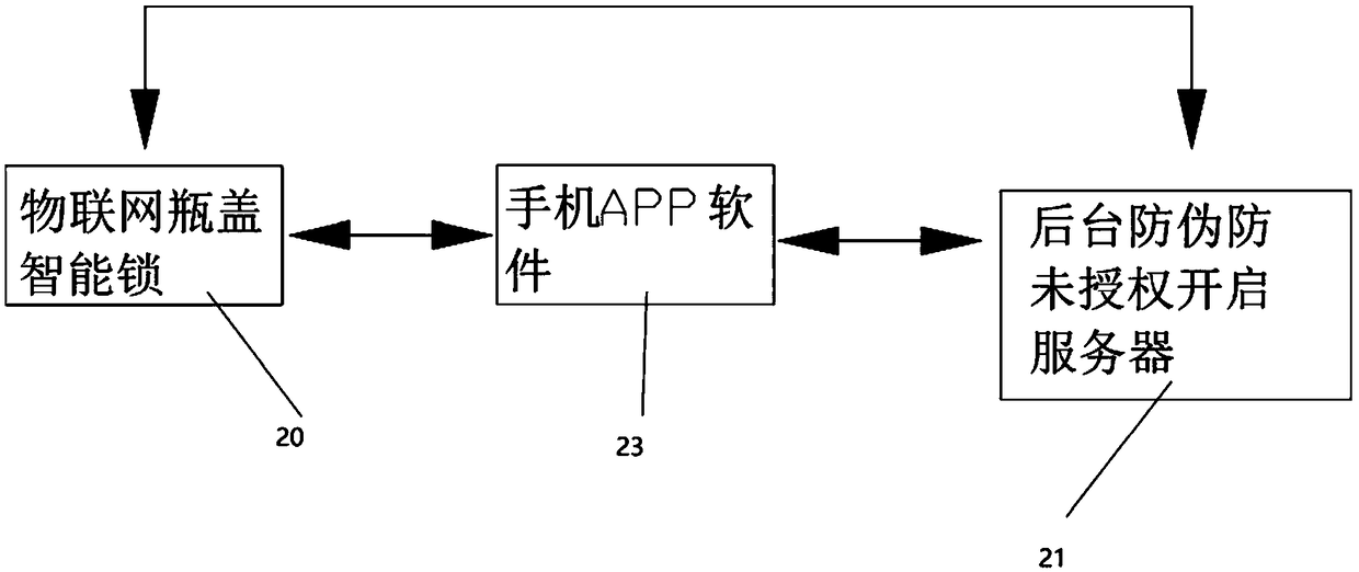 Intelligent lock of bottle cap with anti-fake and anti-unauthorized unlocking functions and unlocking method