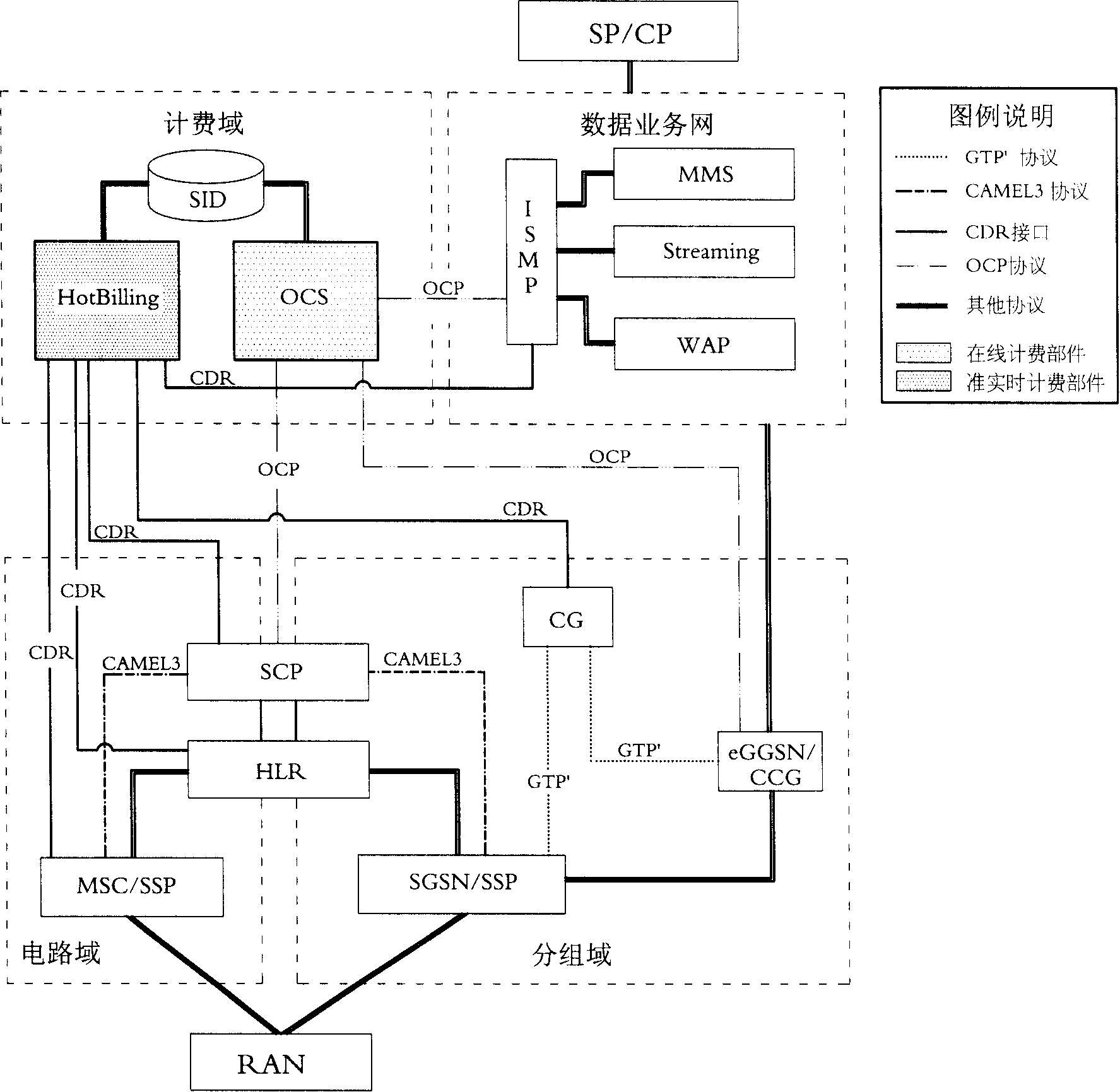 Combined billing system and method