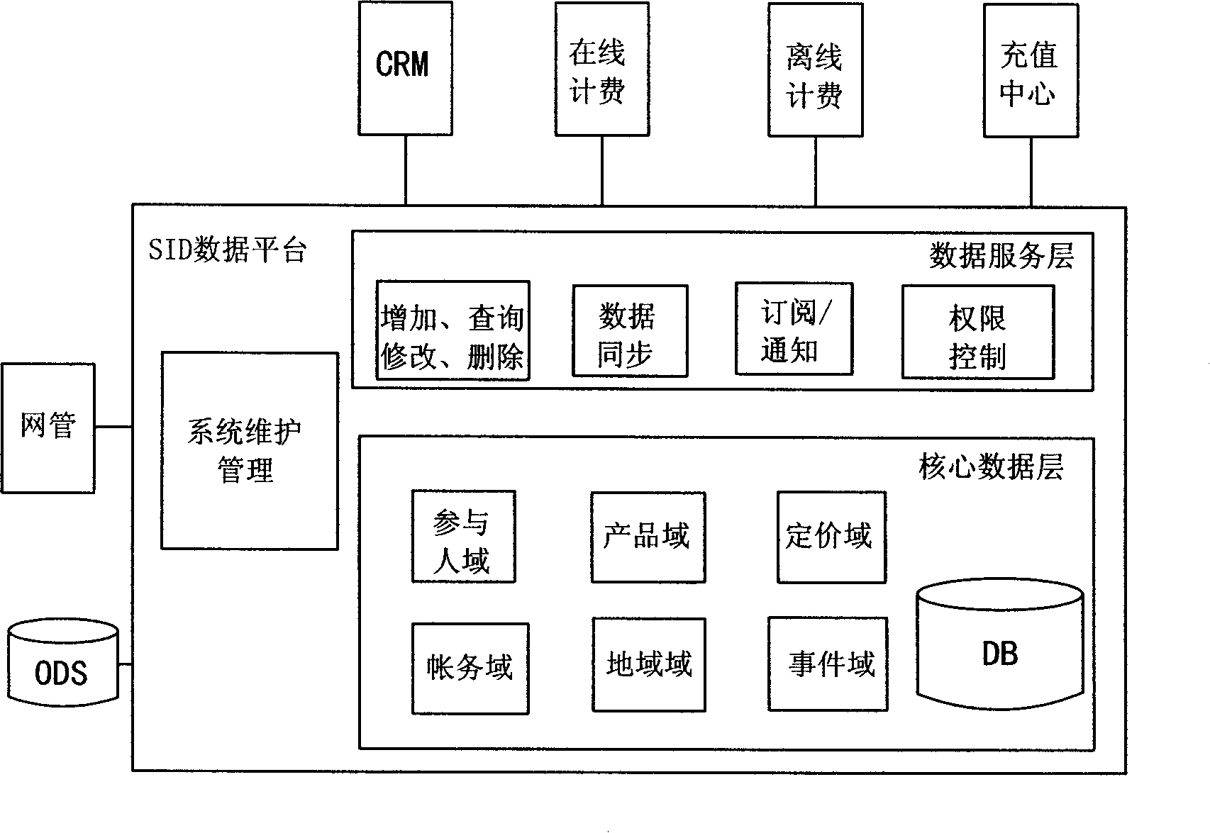 Combined billing system and method