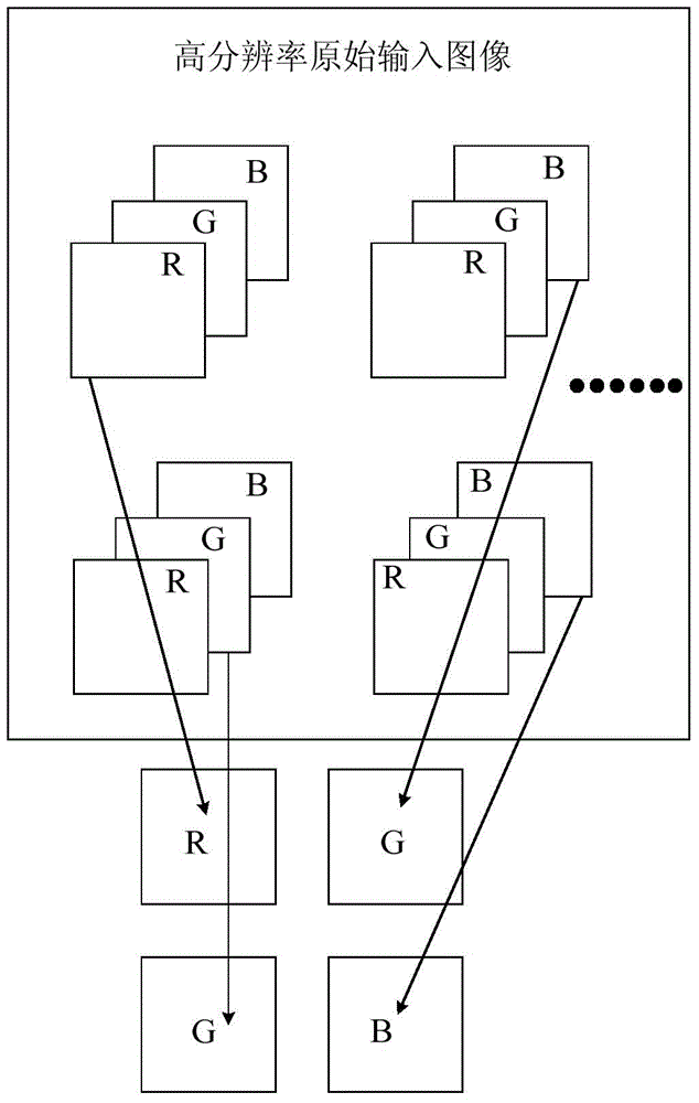 Image display method based on sub-pixel downsampling