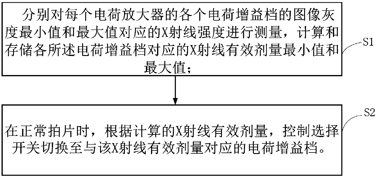 X-ray image detector capable of realizing automatic gain switching and method thereof