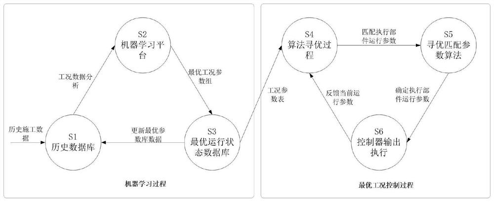 Fracturing truck control method and device and fracturing truck