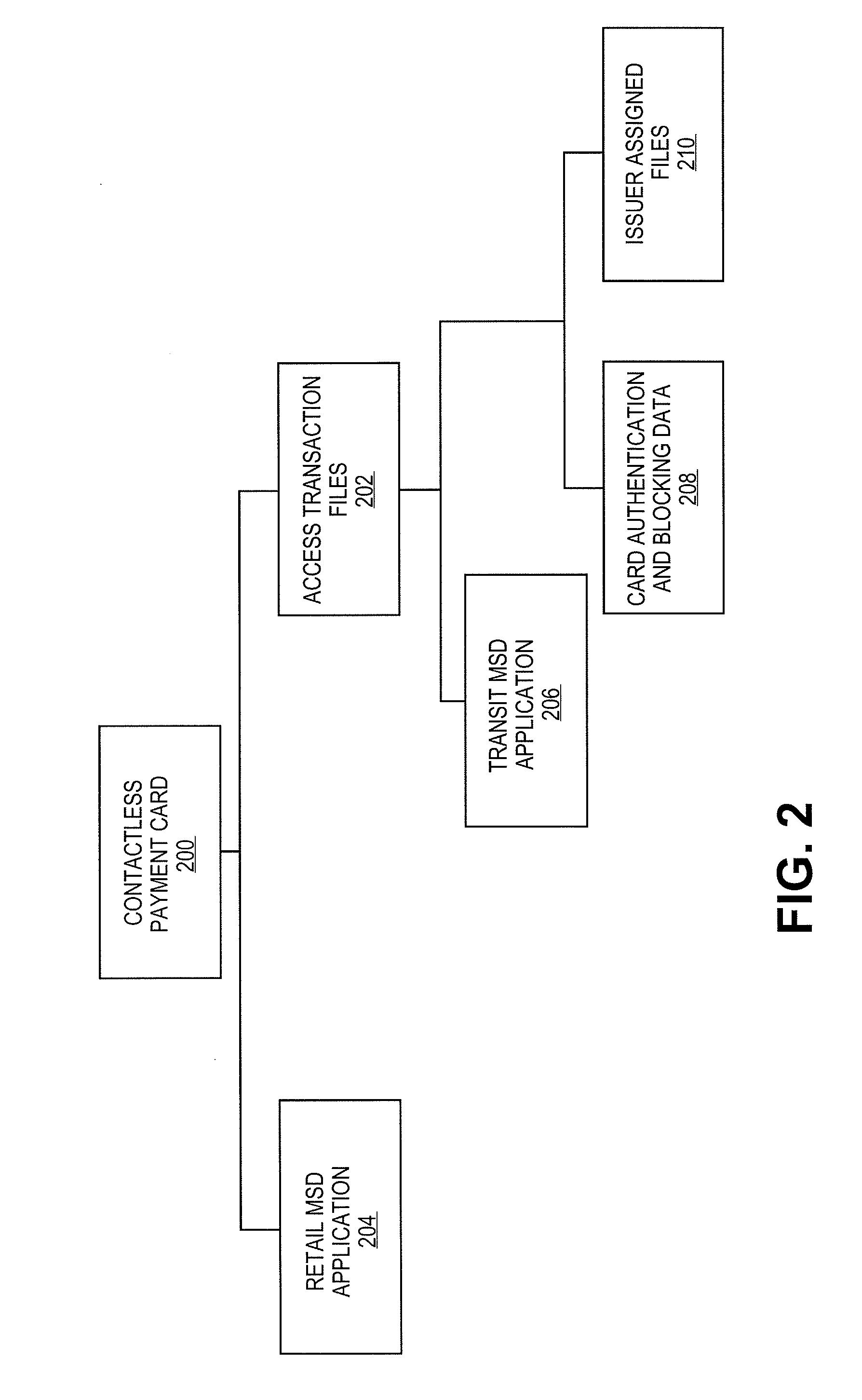 Authentication of a Data Card Using a Transit Verification Value