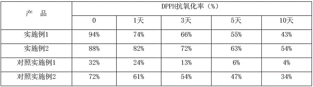 Blueberry vinegar beverage product and making method thereof