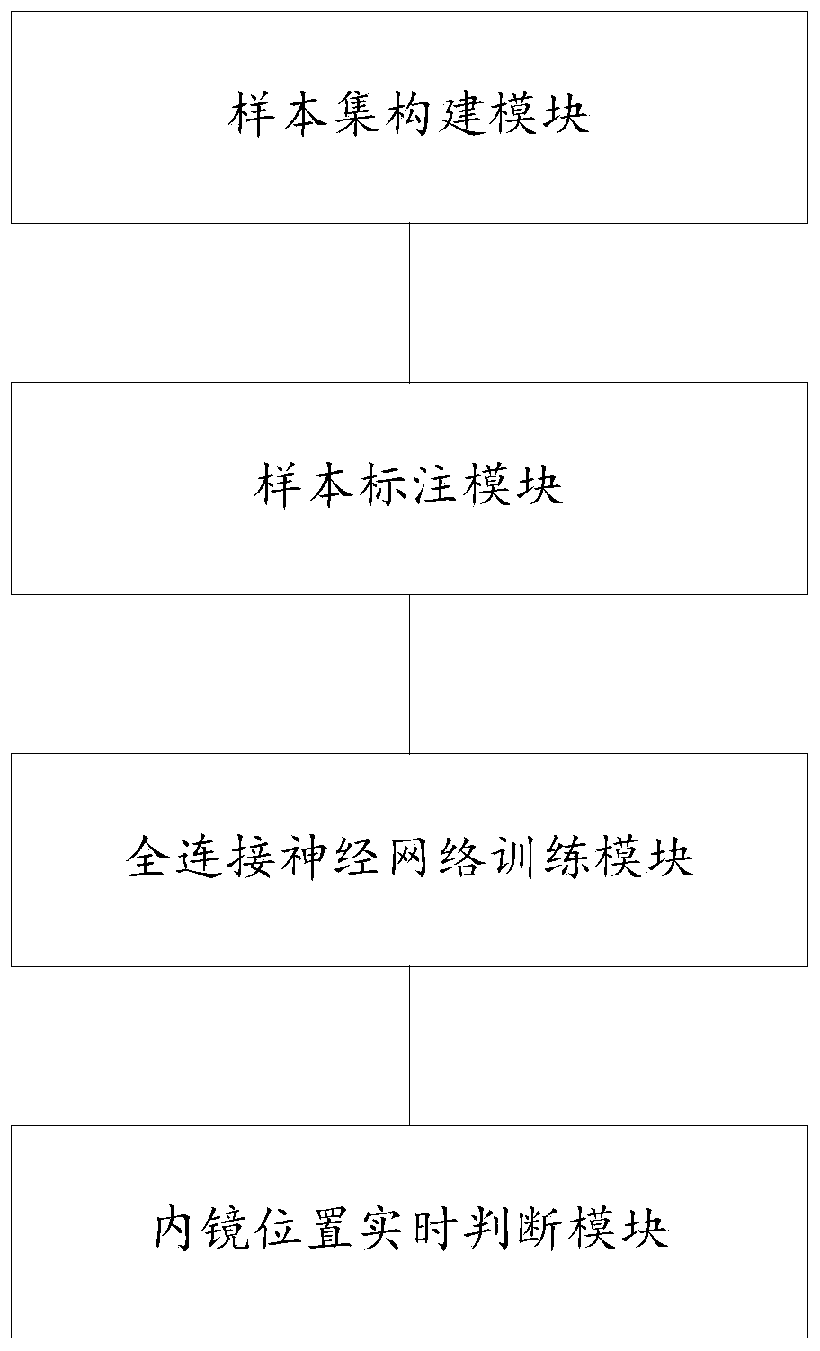 Monitoring method and system for endoscope diagnosis and treatment operation process