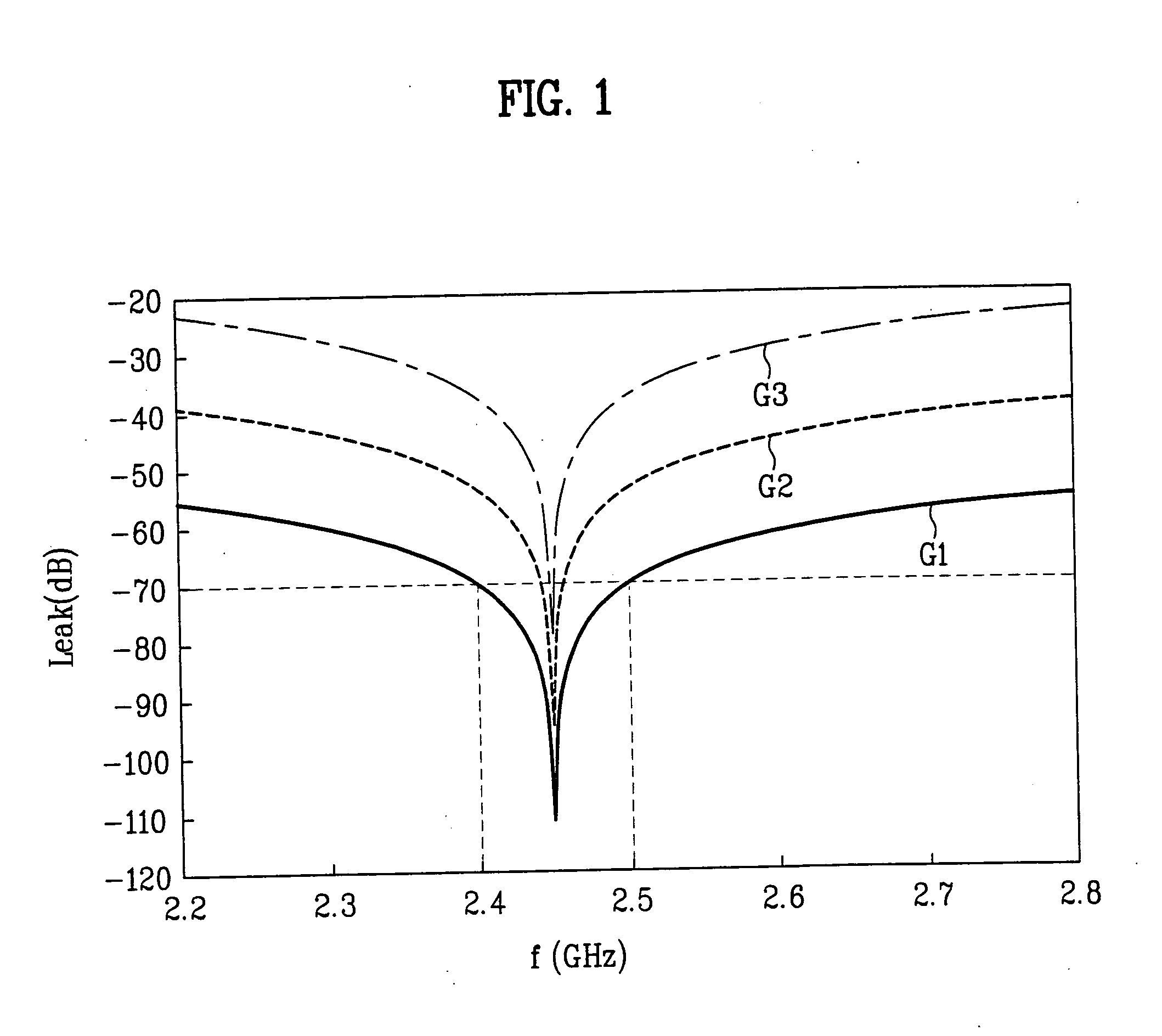 Heating apparatus using electromagnietic wave