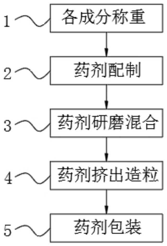 Anti-nervous tissue tumor traditional Chinese medicine medicament and preparation method thereof