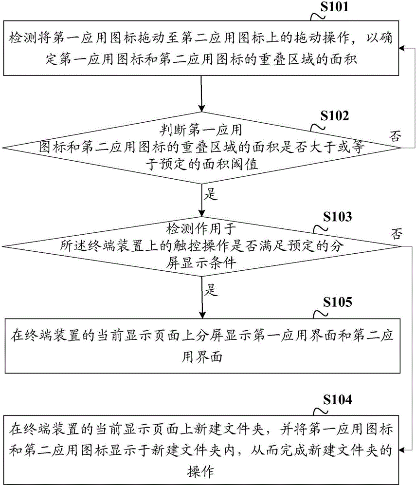 Method and device for splitting screen