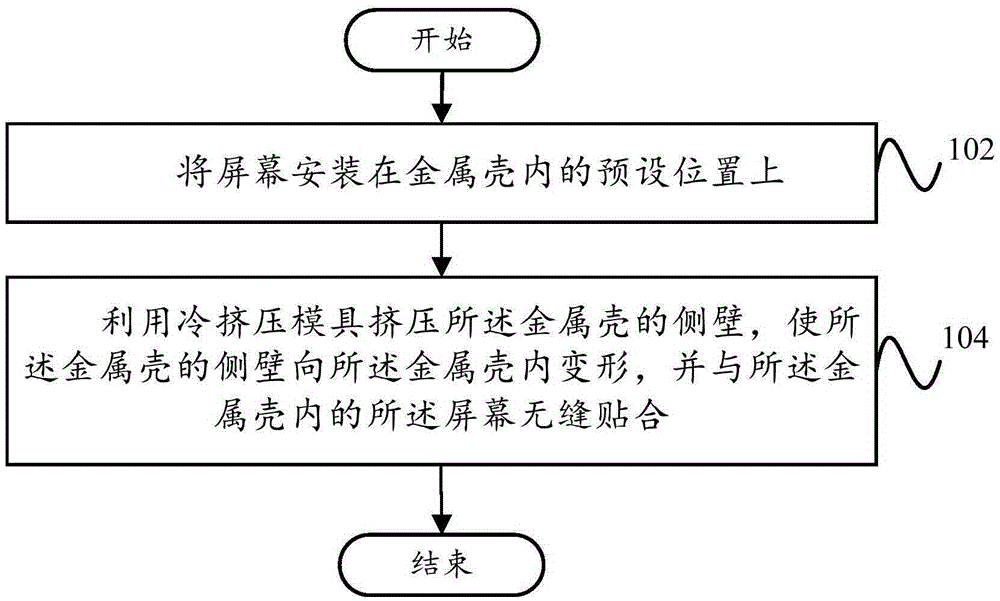 Installing method for screen, assembling method for terminal and terminal