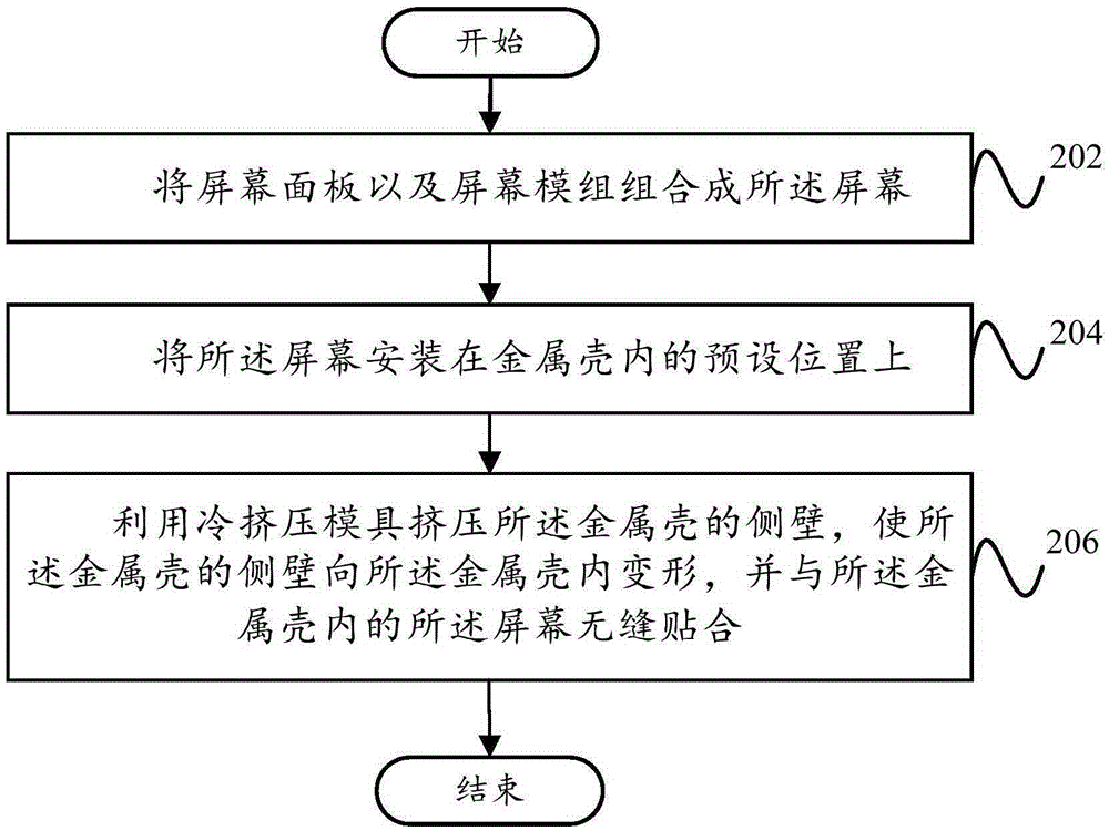 Installing method for screen, assembling method for terminal and terminal