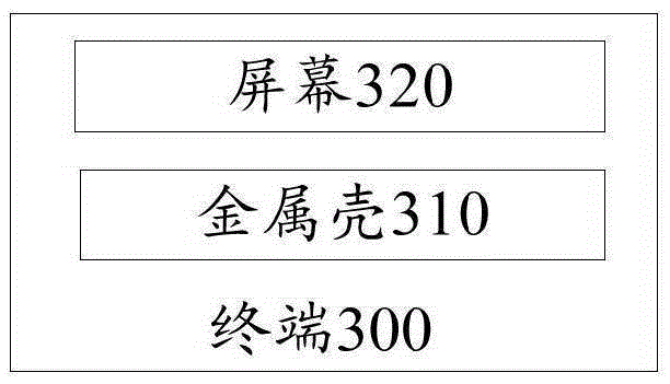 Installing method for screen, assembling method for terminal and terminal