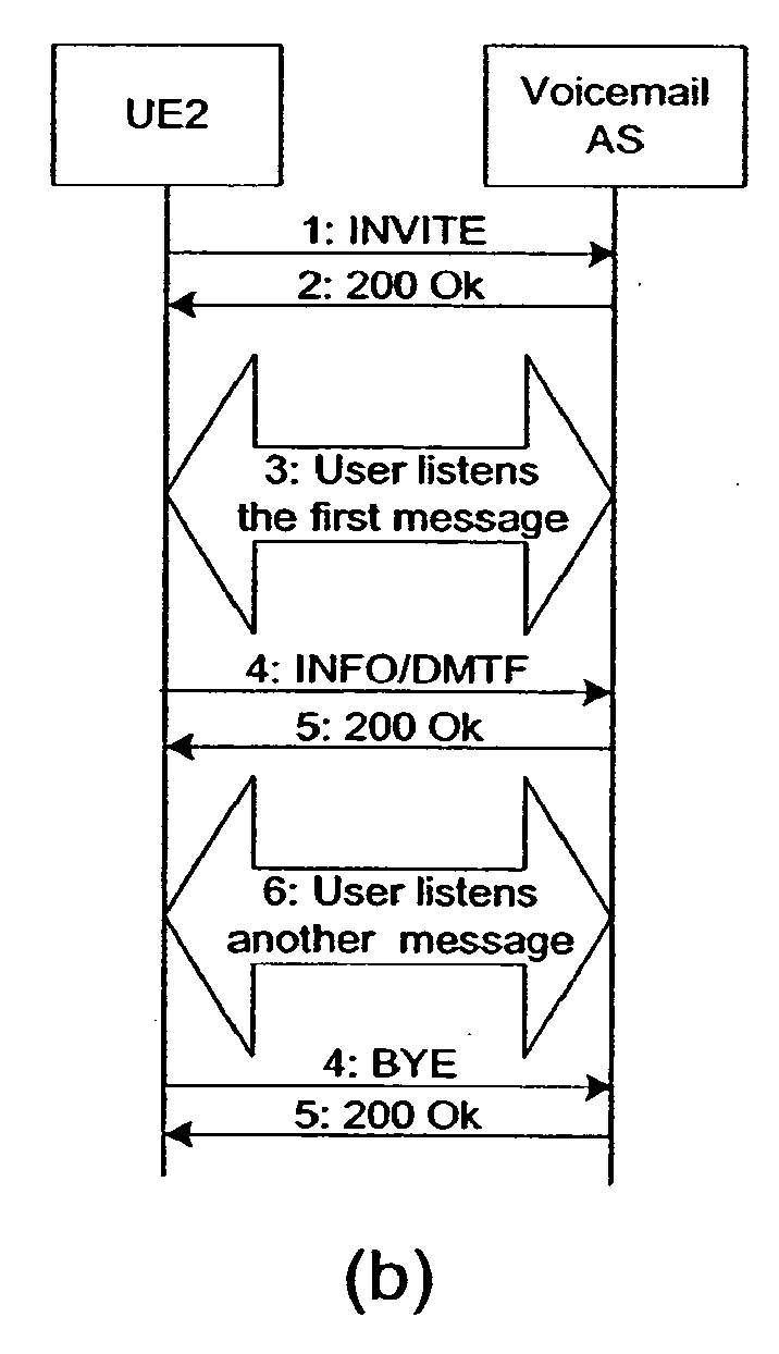 Method and device for handling missed calls in a mobile communications environment