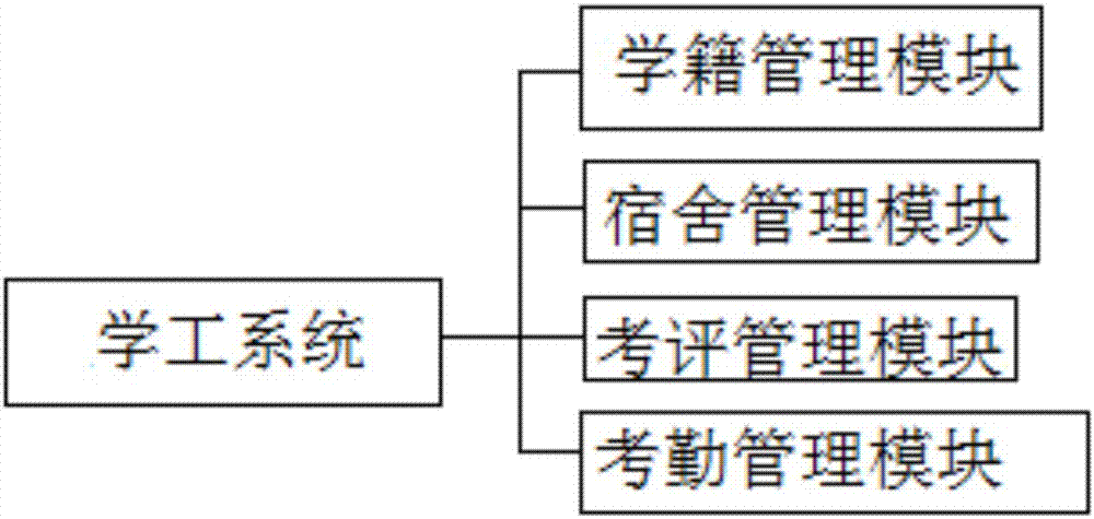 Smart campus cloud platform