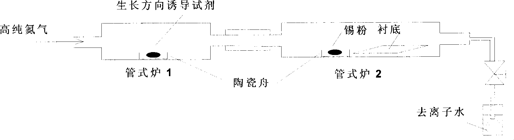 Preparation of tin dioxide nano line array electrode for lithium battery