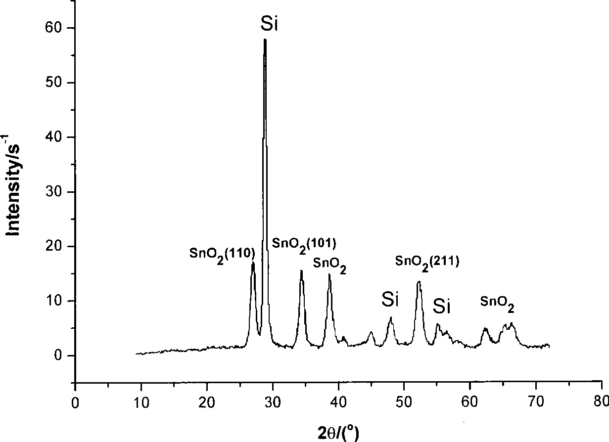 Preparation of tin dioxide nano line array electrode for lithium battery