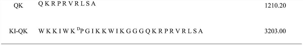 A kind of Escherichia coli targeting antimicrobial peptide ki-qk and its preparation method and application