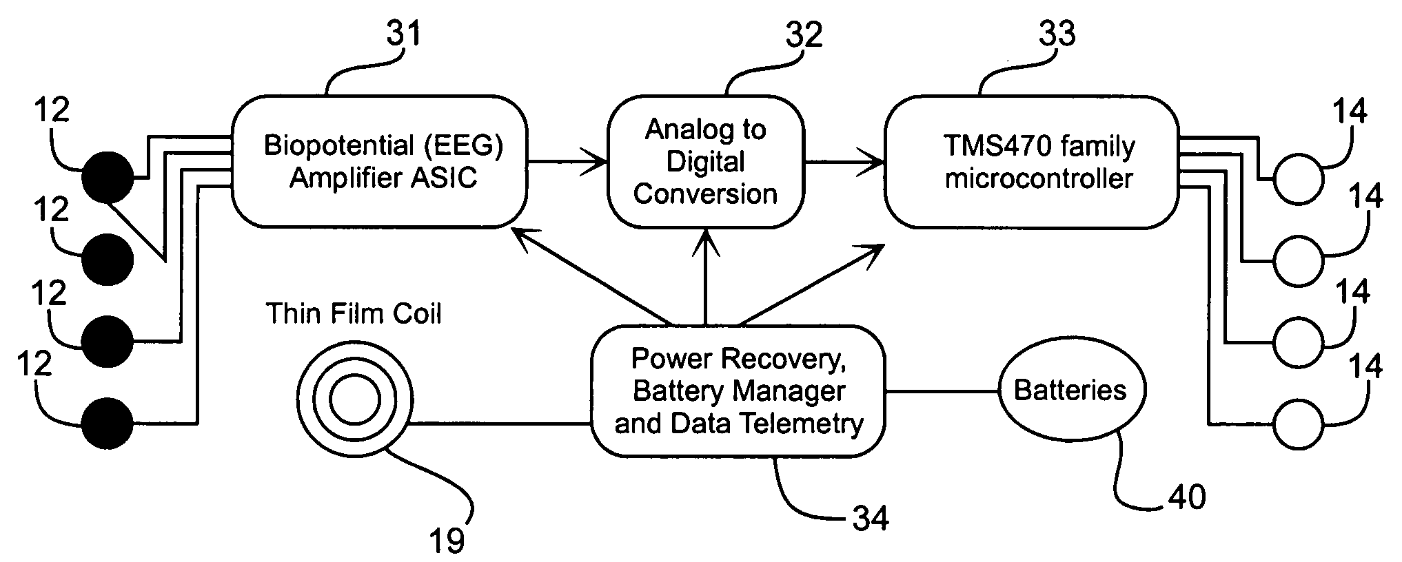 Single use, self-contained surface physiological monitor