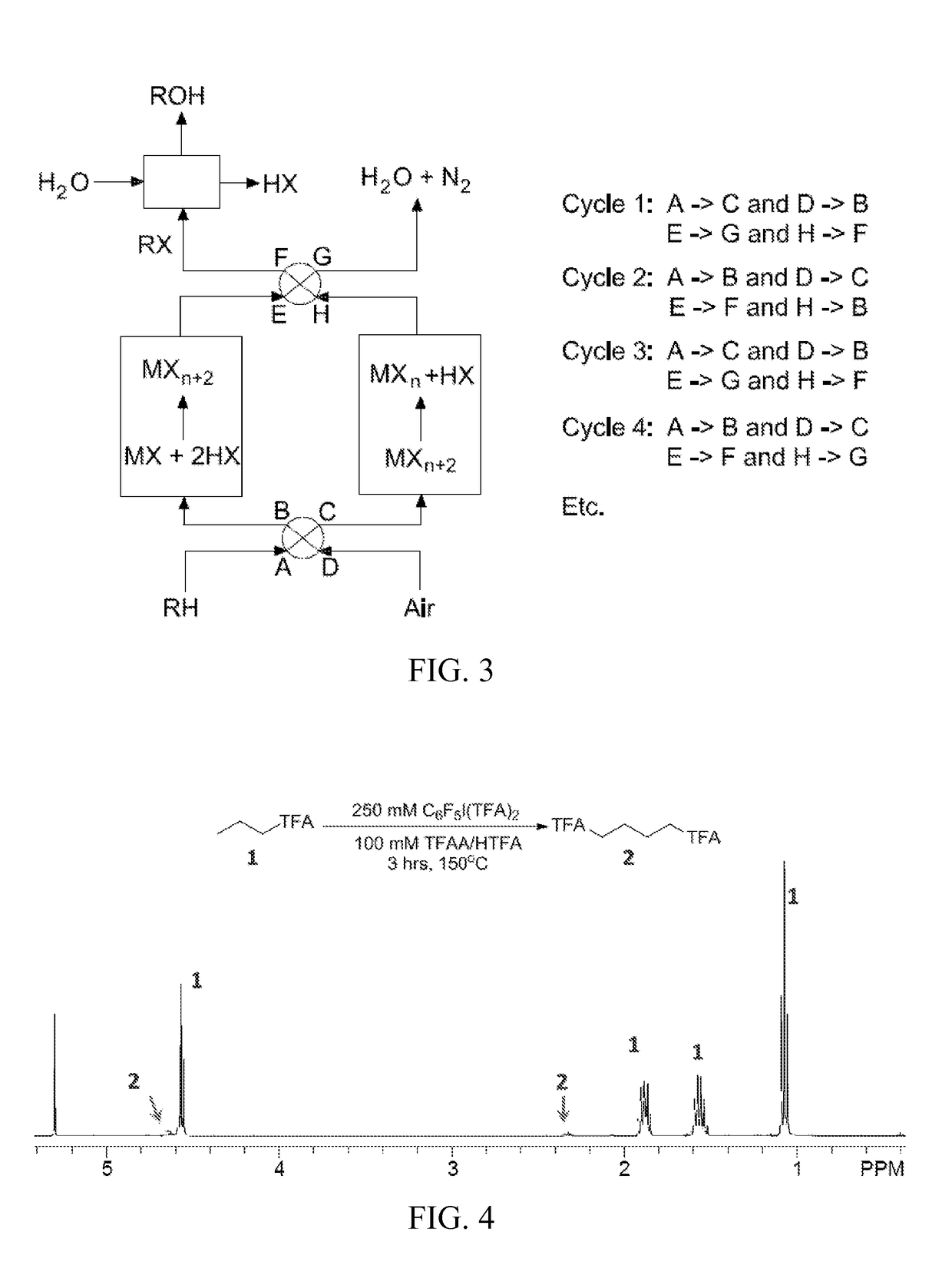 Process for the functionalization of heteroalkanes and arenes