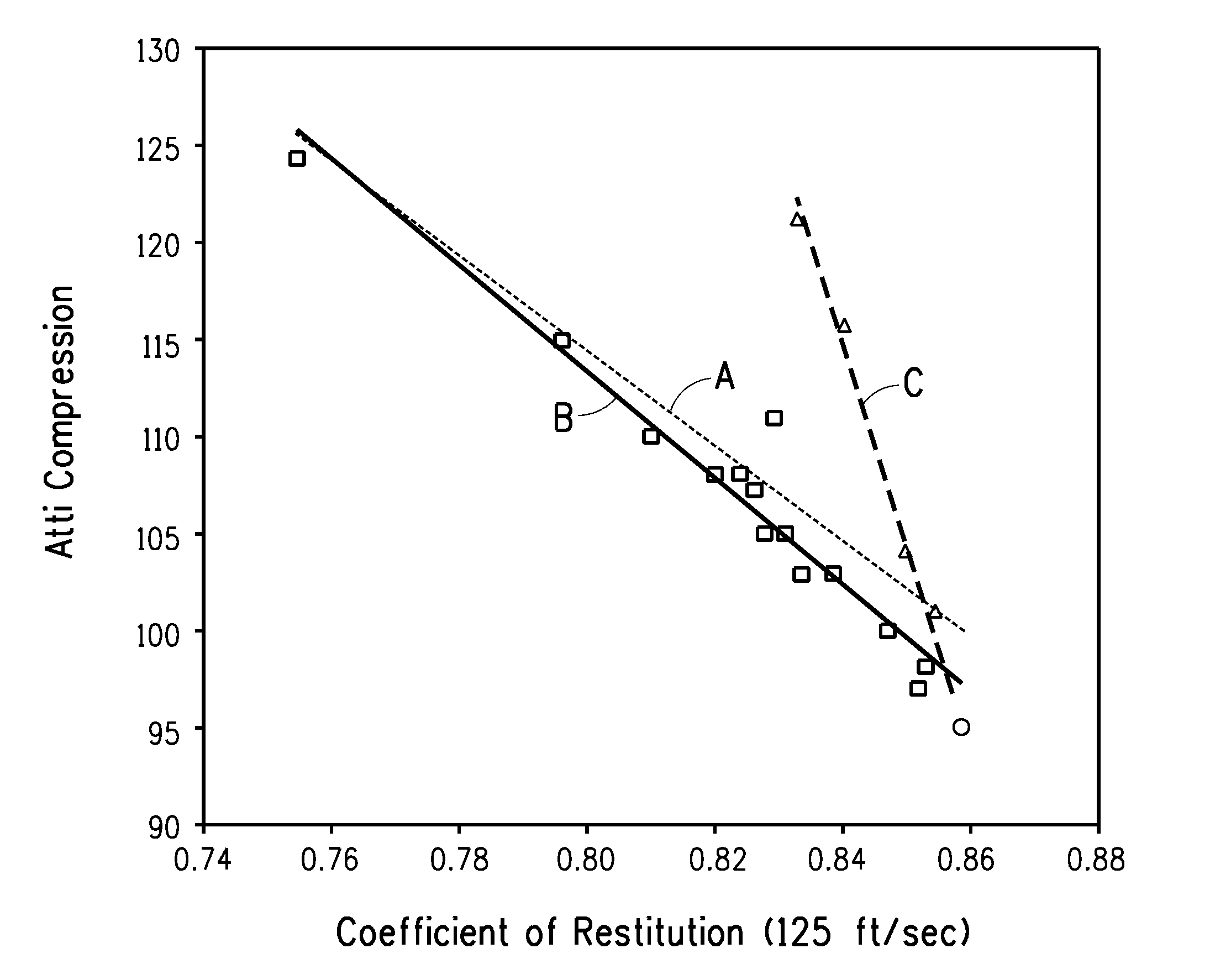 Compositions of organic acid modified ionomers filled with silica