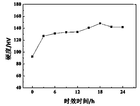 Method for determining deformation heat treatment conditions for improving 2219 aluminium alloy performance