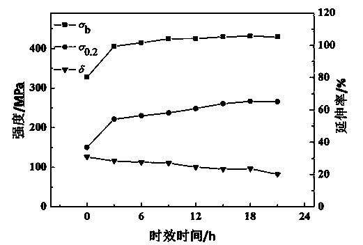 Method for determining deformation heat treatment conditions for improving 2219 aluminium alloy performance