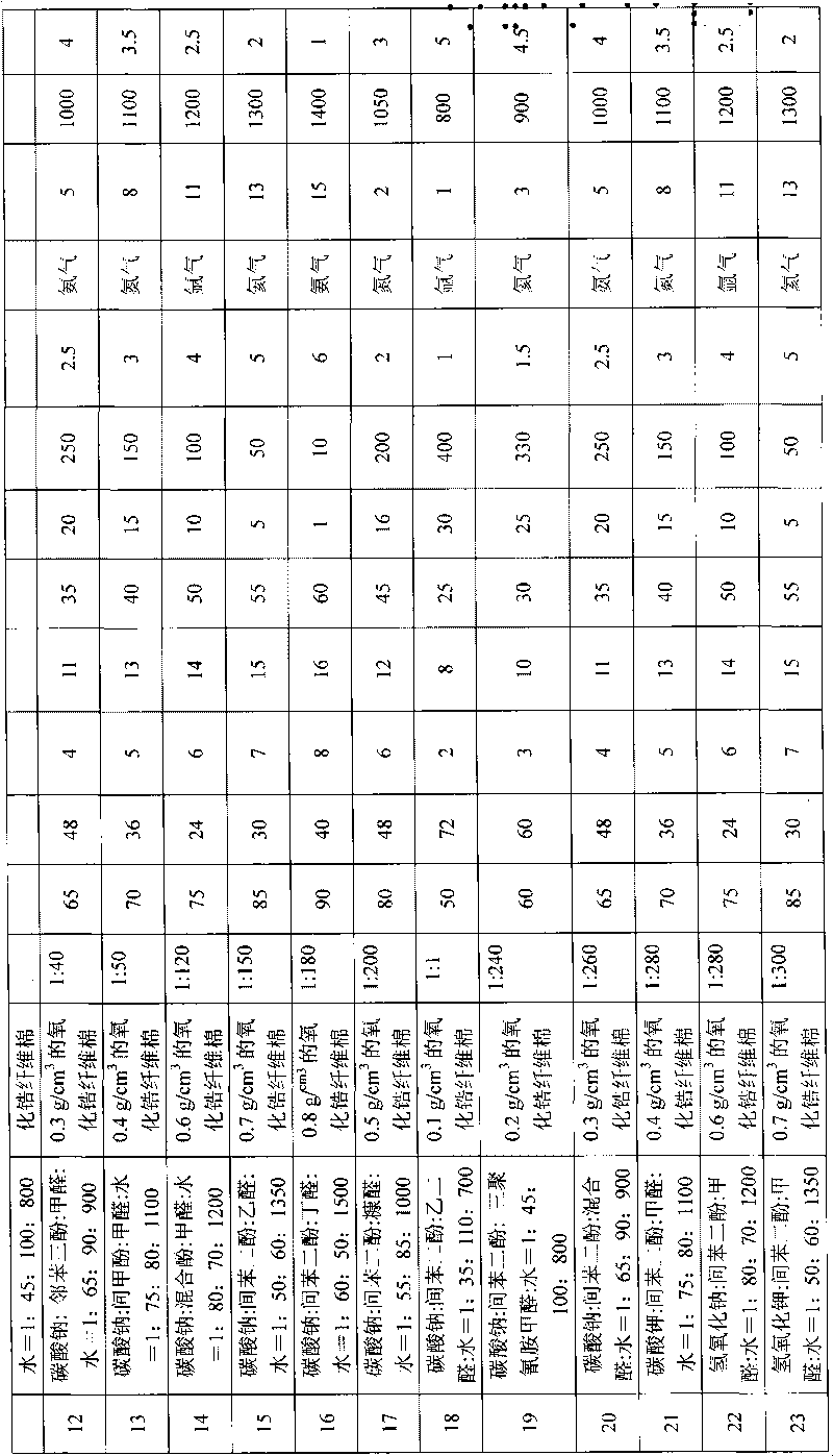 Fiber composite carbon aerogel material and preparation method thereof