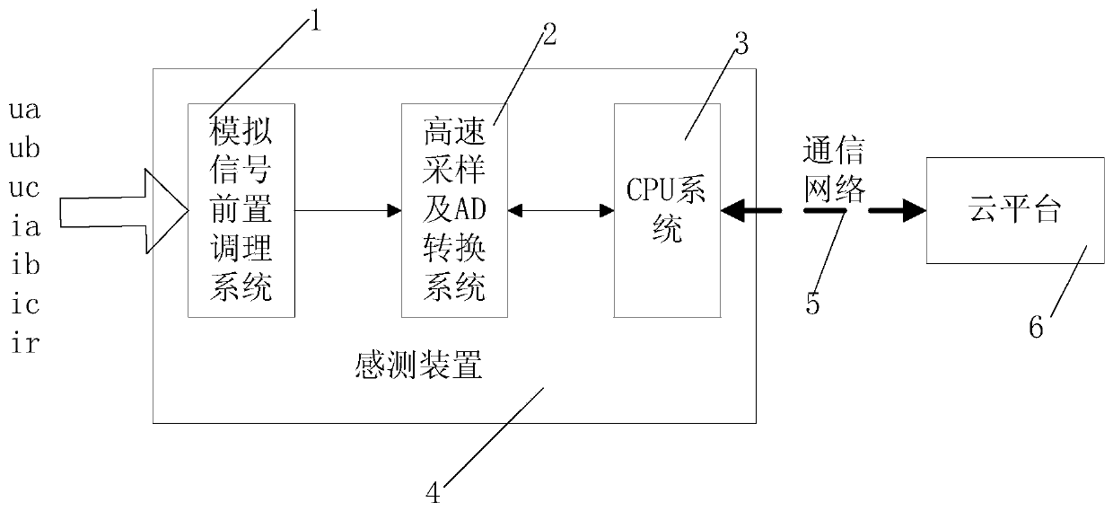 Abnormal working condition sensing algorithm and device of low-voltage power supply circuit