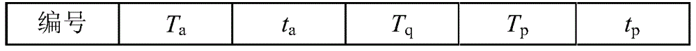 Galvanized-free high-strength and plastic cold-rolled stainless steel sheet for automobiles and manufacturing method thereof