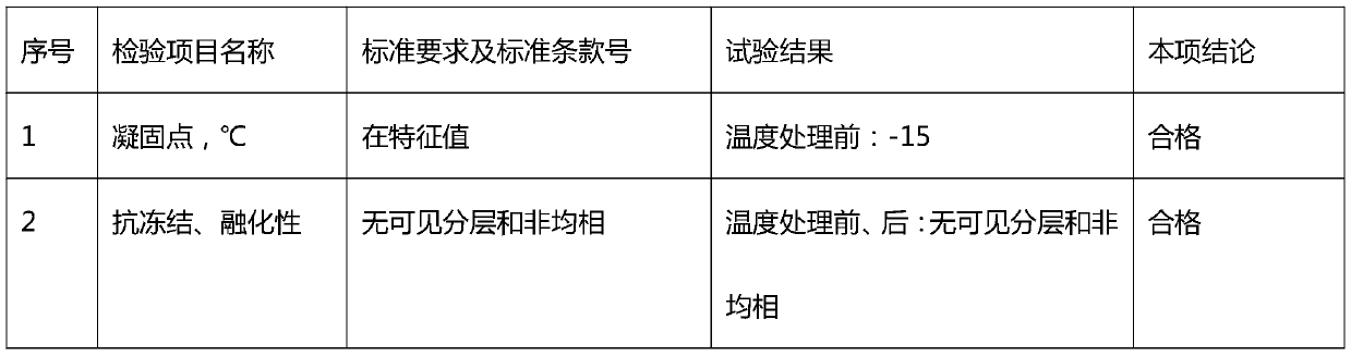 Cold-resistant water-based fire extinguishing agent suitable for -30 DEG C, and preparation method thereof