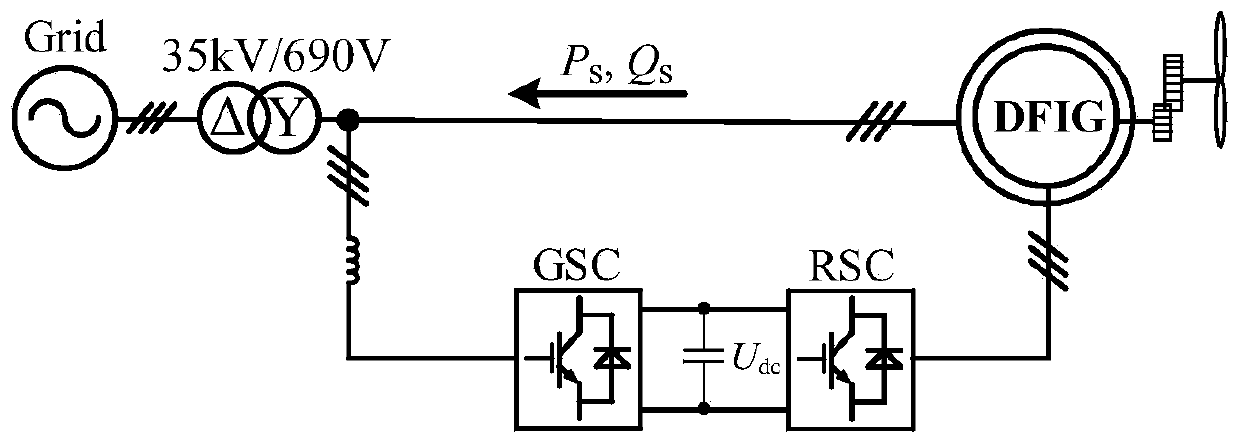 Double-fed induction wind turbine generator continuous fault ride-through control method