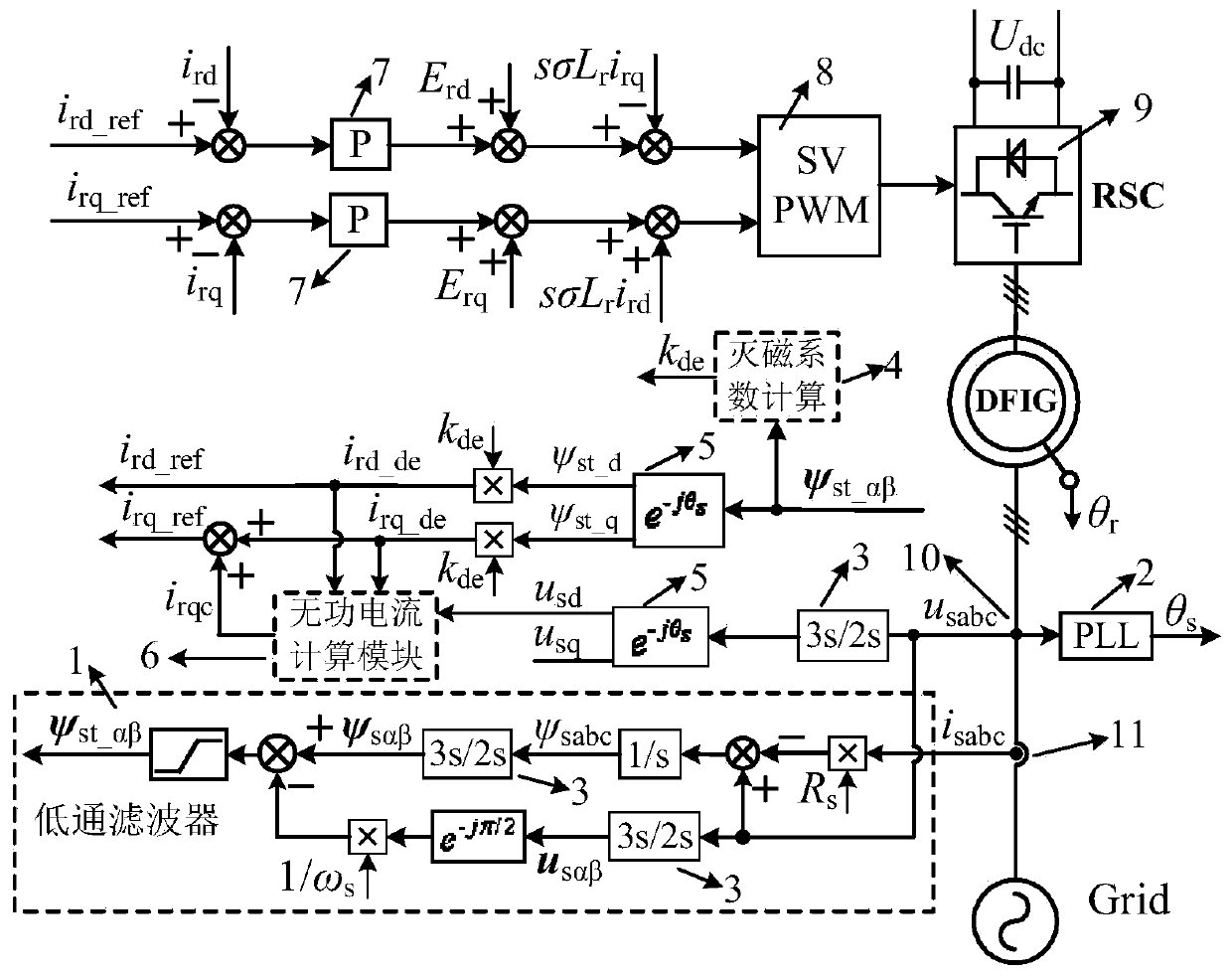 Double-fed induction wind turbine generator continuous fault ride-through control method