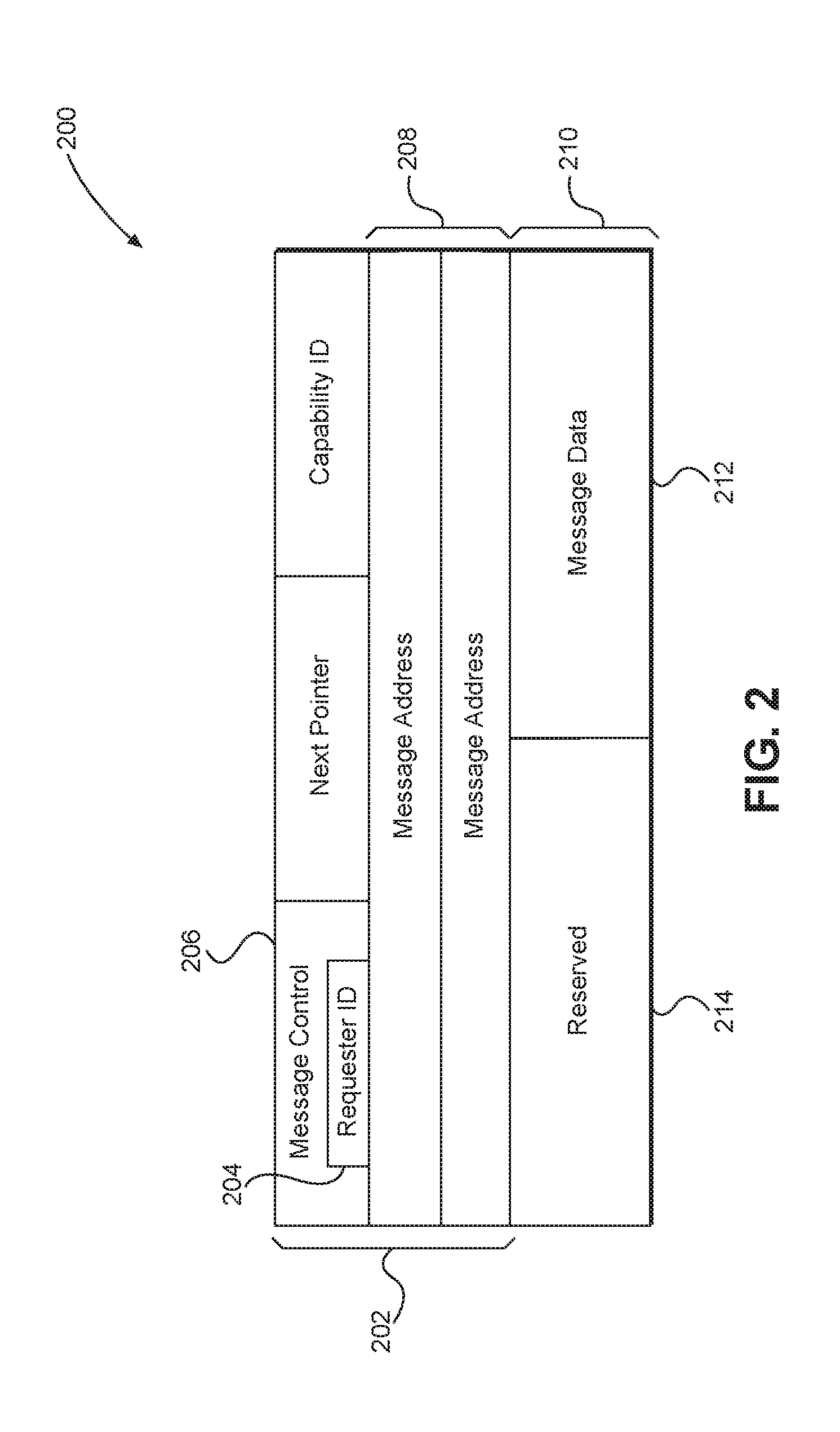 Extended message signaled interrupts (MSI) message data