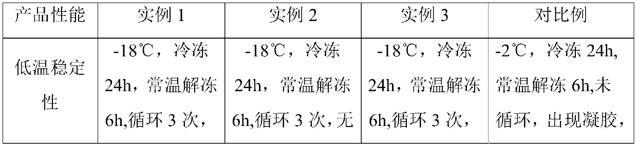 Environment-friendly low-temperature-resistant concrete interface treating agent and preparation method thereof